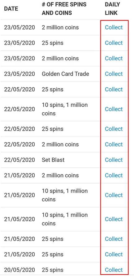 Bảng link trên trang Levvvel gồm ngày, số spin hoặc coin và nút Collect